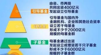 中科招商新舊動能轉(zhuǎn)換產(chǎn)業(yè)基金首批投資項目落地，戰(zhàn)略布局行業(yè)痛點迎突圍